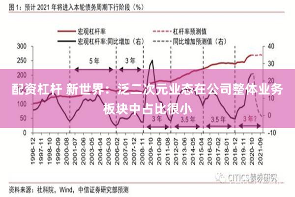 配资杠杆 新世界：泛二次元业态在公司整体业务板块中占比很小