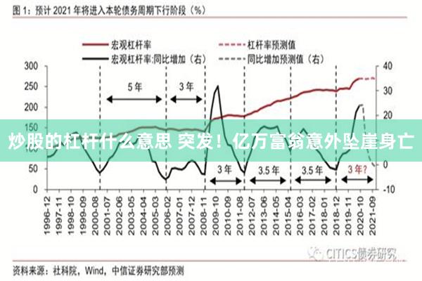 炒股的杠杆什么意思 突发！亿万富翁意外坠崖身亡