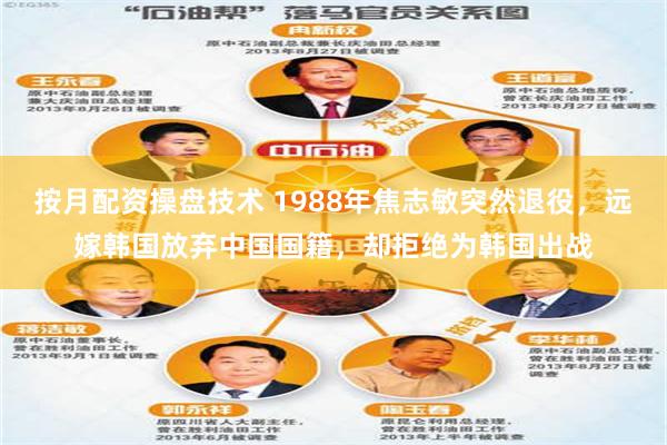 按月配资操盘技术 1988年焦志敏突然退役，远嫁韩国放弃中国国籍，却拒绝为韩国出战