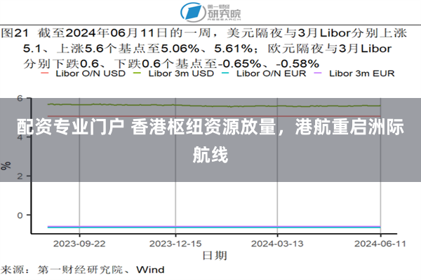 配资专业门户 香港枢纽资源放量，港航重启洲际航线