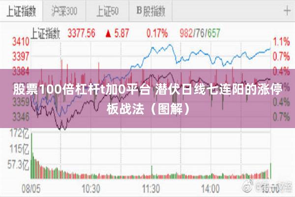 股票100倍杠杆t加0平台 潜伏日线七连阳的涨停板战法（图解）