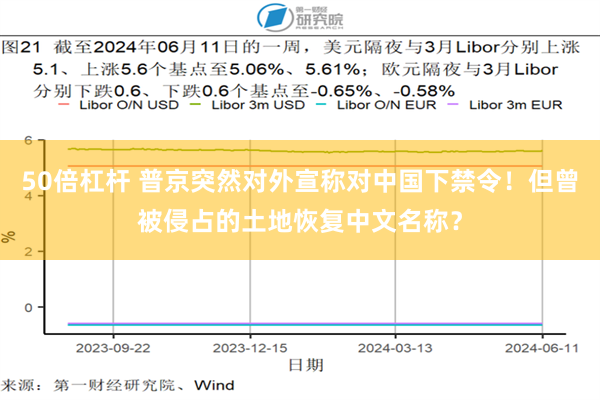 50倍杠杆 普京突然对外宣称对中国下禁令！但曾被侵占的土地恢复中文名称？