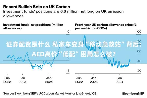 证券配资是什么 私家车变身“移动急救站”背后：AED高价“低配”困局怎么破？